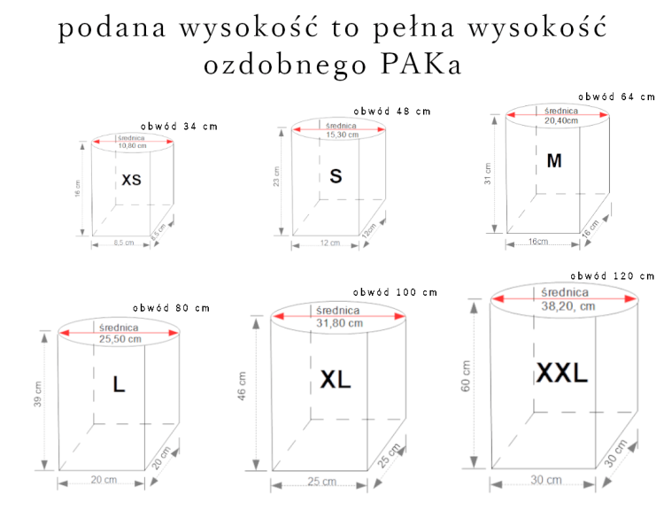 wszystkie wielkości PAKów z obwodem.png